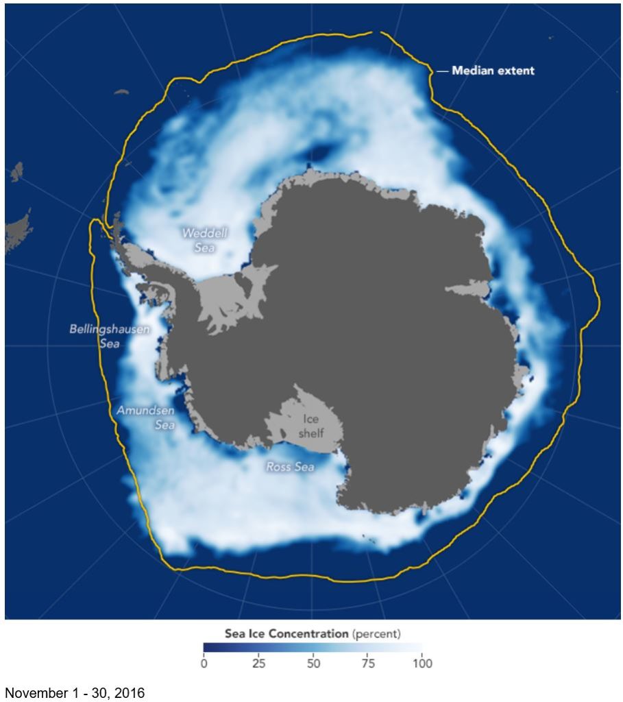 Shifting winds and warm air temperatures contributed to the record-low extent of sea ice around Antarctica in November. 