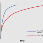 Canon CLog Chart